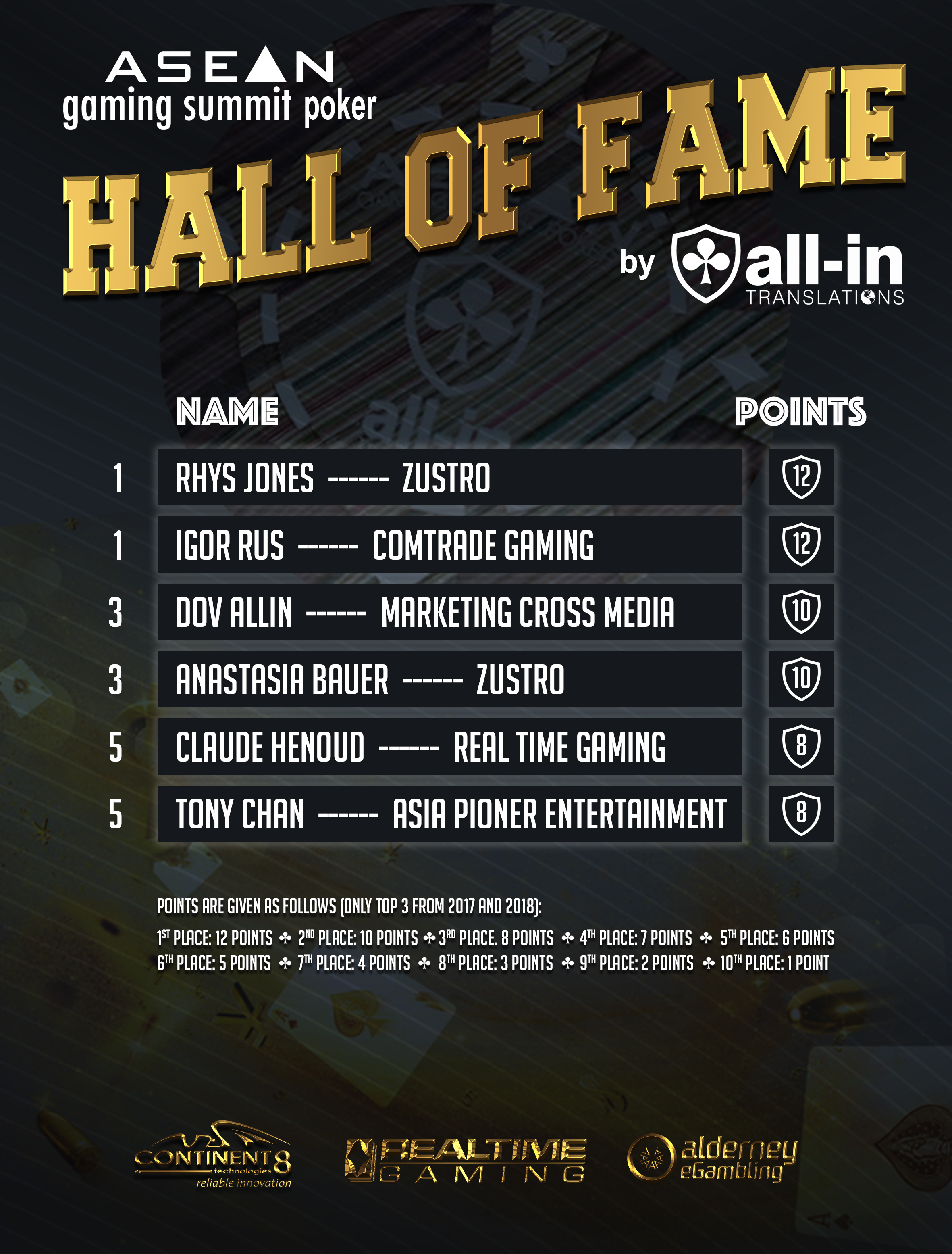 Hall of Fame All-in Translations ASEAN Gaming Summit Poker Freeroll Okada Manila PokerStars Live Room